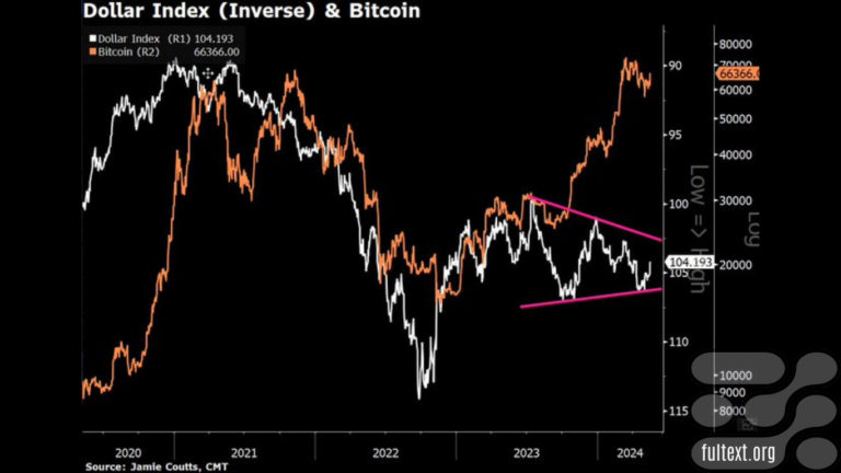 dollar bitcoin index
