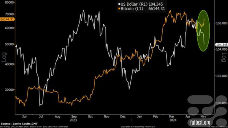 dollar bitcoin index_